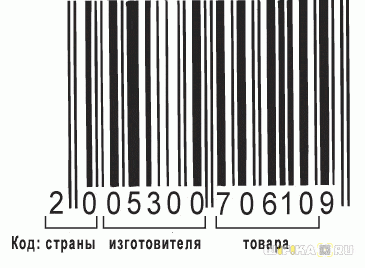 Как Проверить Штрих Код Стран Производителей — Онлайн Сканер и Расшифровка Товара