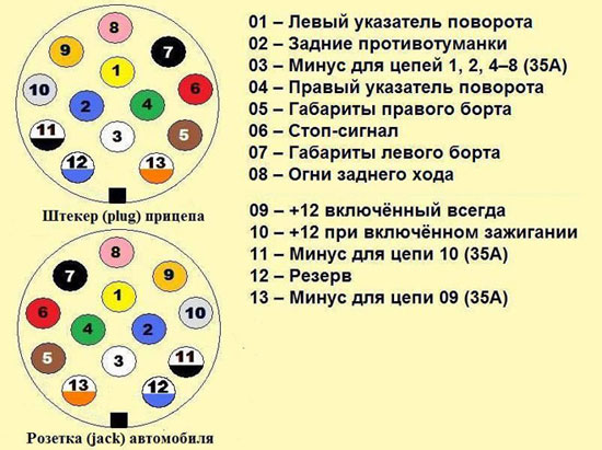 Схема подключения прицепа