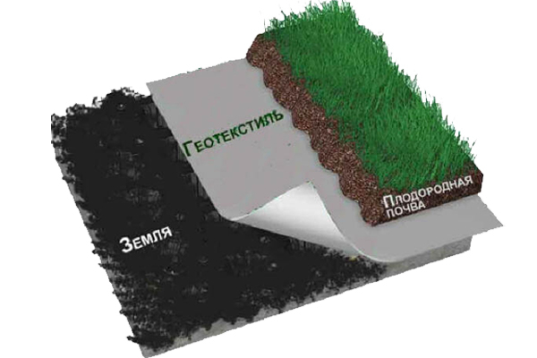 Геотекстиль Дорнит: виды, назначение и особенности применения