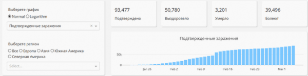 Онлайн карта распространения коронавируса — 5 карт отслеживания