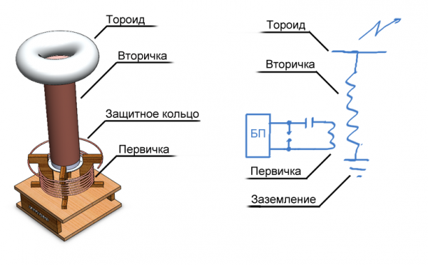 Катушка Тесла схема, как сделать своими руками, где используют