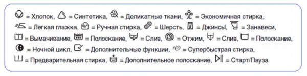 Что означают символы на панели стиральных машин?