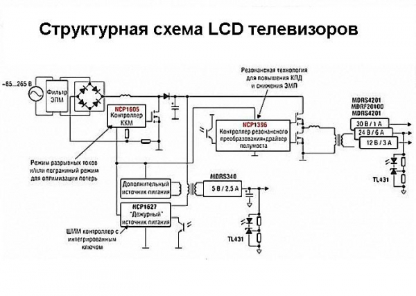 Как самостоятельно отремонтировать телевизор?