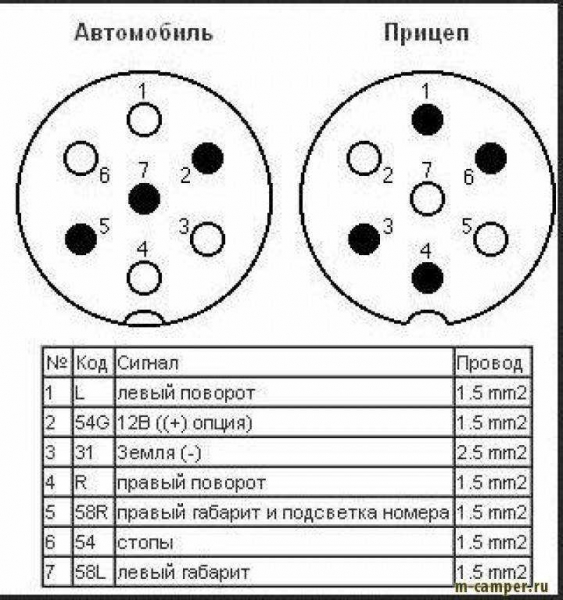 Схема подключения прицепа