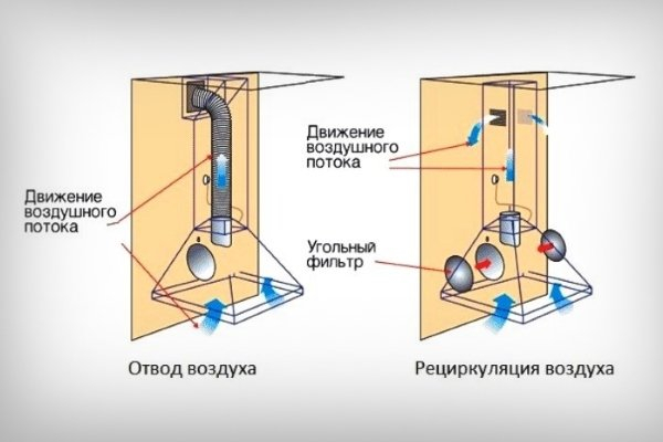 Воздухоочиститель – гарант чистого воздуха на кухне