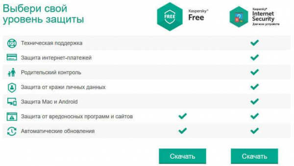 Kaspersky Free — бесплатный антивирус Касперского