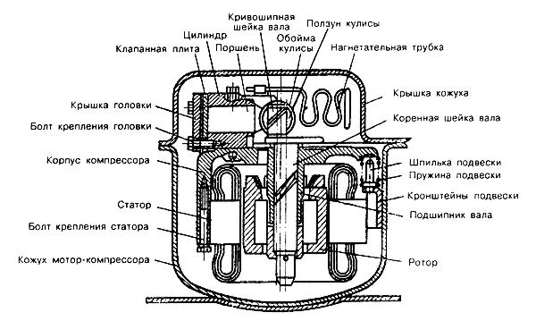 Проверка компрессора на холодильнике