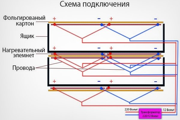 Как сделать сушилку для овощей и фруктов?