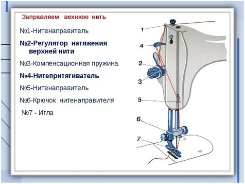 Как пользоваться электрической швейной машинкой?