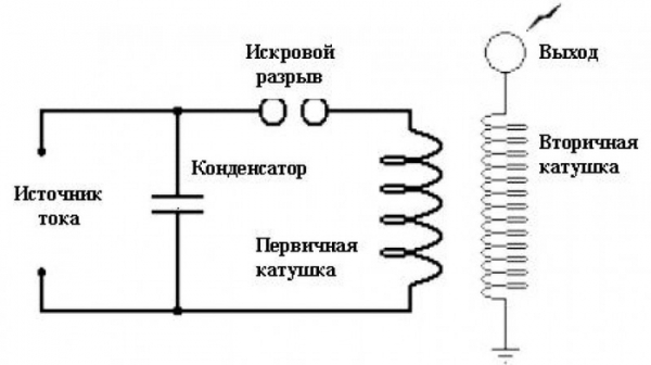 Катушка Тесла схема, как сделать своими руками, где используют