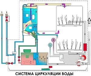 Как провести ремонт посудомоечной машины своими руками?