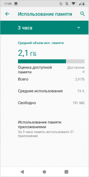 Как посмотреть память на телефоне Android