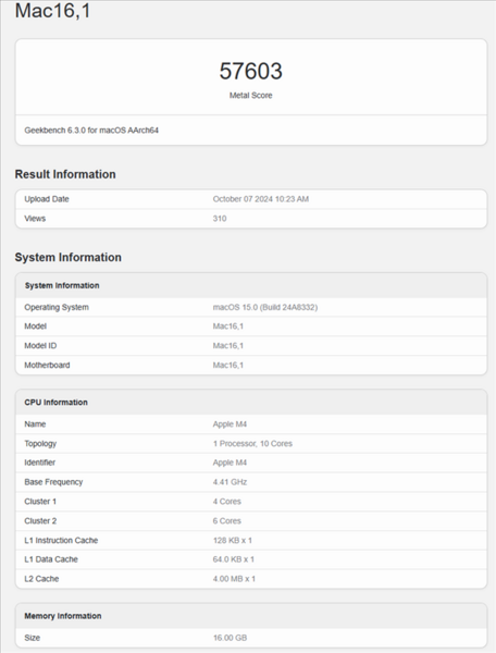 Стали известные результаты M4 Mac на Geekbench