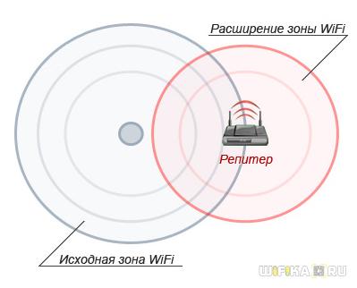 Как Настроить Усилитель WiFi TP-Link Extender — Подключение Повторителя (Репитера) к Роутеру