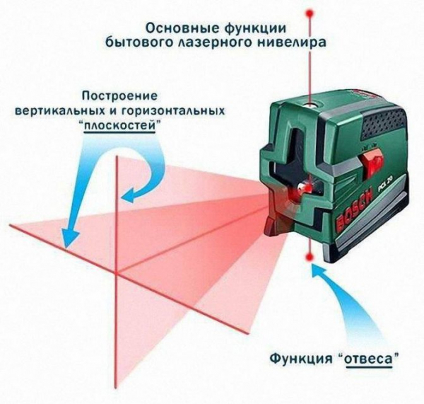 Как проверить лазерный уровень на точность?