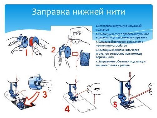 Как пользоваться электрической швейной машинкой?