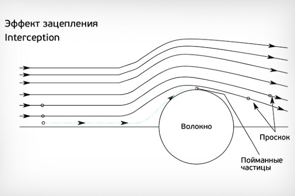 Принцип работы очистителей воздуха от табачного дыма и советы по выбору