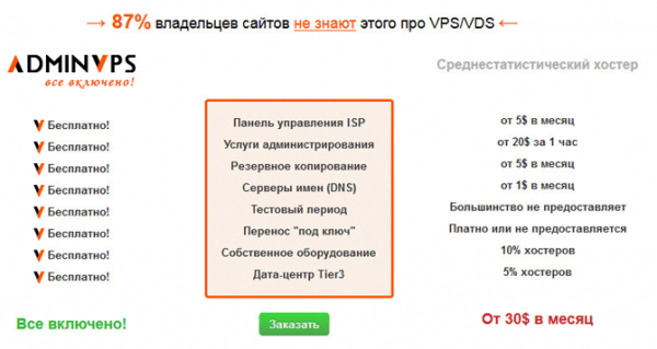 Обзор быстрого хостинга AdminVPS