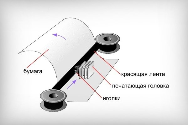 По каким критериям выбрать принтер?